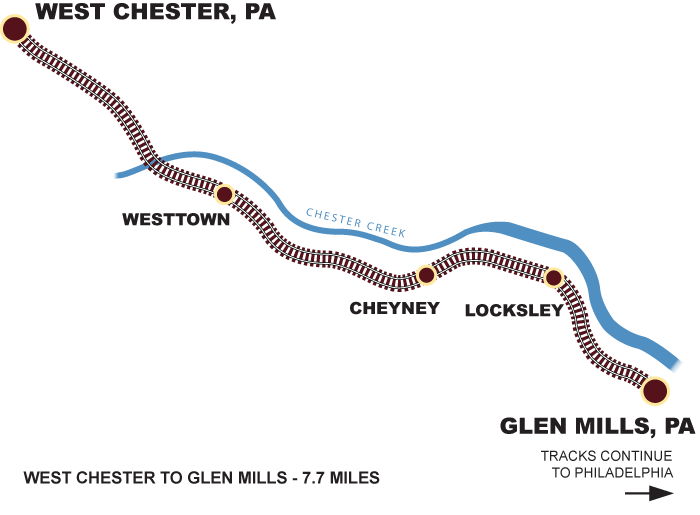 Map of train route from West Chester to Glen Mills, PA with stations and Chester Creek.